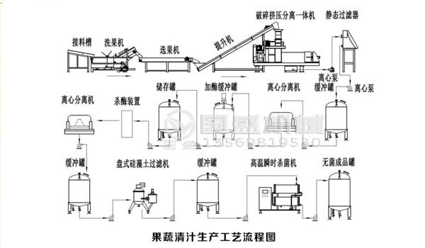 餐廚91麻豆网址视频無公害處理