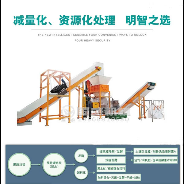 環保在線91麻豆网址视频處理設備