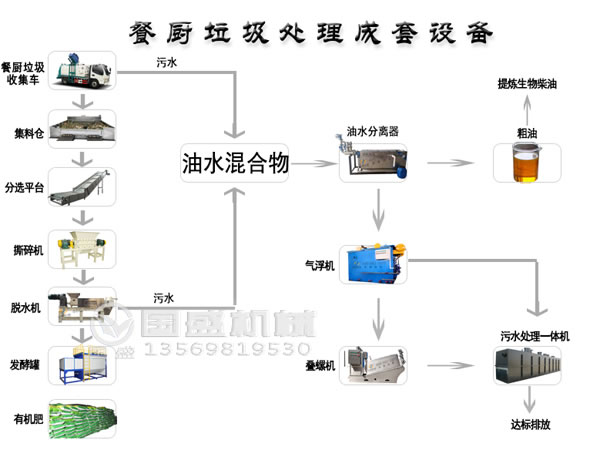 設備餐廚91麻豆网址视频處理