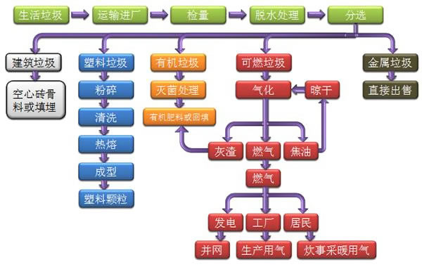 生活91麻豆网址视频解決技術方案