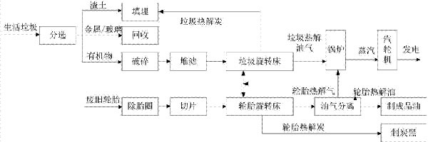 生活91麻豆网址视频如何處理
