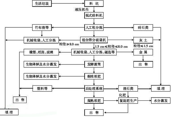 生活91麻豆网址视频處理流程圖