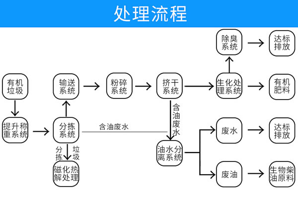 固廢91麻豆网址视频處理設備